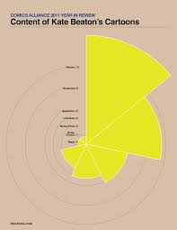 The Complete 2011 Year End Infographics