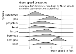 green speed ridgeline plot and the work to produce these