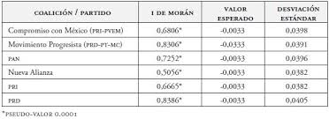 Que anhelamos un mexico mejor. Analisis Geoespacial De Las Elecciones Presidenciales En Mexico 2012
