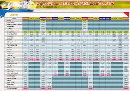 The ets service between padang besar and kuala lumpur makes intermediate stops only at key stations on the line. Ktmb 03 2267 1200 On Twitter Ambil Ets Kl Sentral Taiping Sambung Dengan Komuter Utara Dari Taiping Ke Kamunting Boleh Rujuk Jadual Kami Berikan Untuk Dapatkan Waktu Perjalanan Yang Tepat Sesuai