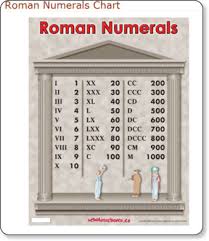 Roman Numerals 56skool 2013