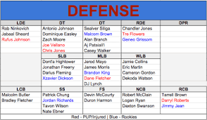 Updated New England Patriots Depth Chart 53 Man Roster