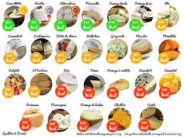 Classement Des Fromages Les Moins Caloriques Caloriques Classement Des Fro Fromage Le Moins Calorique Aliments Les Moins Caloriques Calories Des Aliments