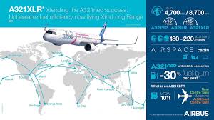 Airbus A321xlr The Future Of Single Aisle Long Haul Travel