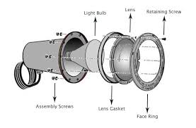 12 Easy Steps To Changing A Pool Light Bulb Pool Supply Unlimited Blog