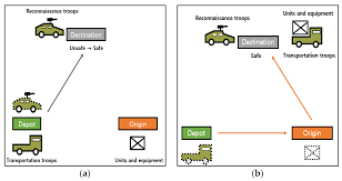 Enjoy exclusive amazon originals as well as popular movies and tv shows. Sustainability Free Full Text Vehicle Routing Problem Considering Reconnaissance And Transportation