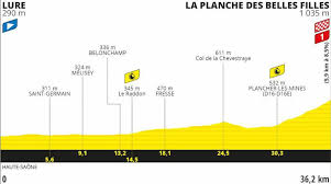 Een volledig overzicht van alle etappes, het klassement en elke wielerploeg in de ronde van frankrijk. Tour De France 2020 Route Stage 20 Lure La Planche Des Belles Filles