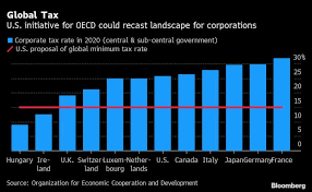 The g7 stands for group of 7. Us Treasury G7 Might Back A 15 Percent Plus Global Minimum Tax Business And Economy News Breaking News World Latest News India News Today S News India Latest Stories