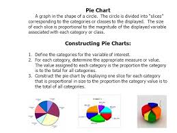 Mal 001 Bar Graphs And Pie Charts Ppt Video Online Download