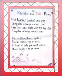 Singular And Plural Nouns Games For The Classroom