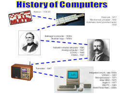 Image result for computer history