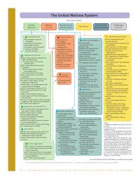 Implementation Of The Un Scrs On Wps In Lac By Peace