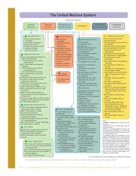 Implementation Of The Un Scrs On Wps In Lac By Peace