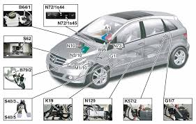 Fonction De Demarrage Arret Eco Avec Alterno Demarreur