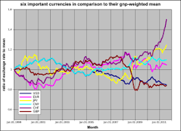 Get our premium forecast now, from only $8.49! Japanese Yen Wikipedia