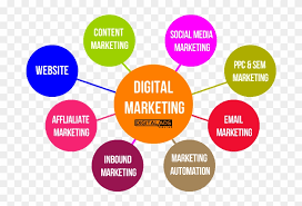 It can be free organic traffic got from regular social media posts, or paid traffic. What Is Digital Marketing Different Digital Marketing Channels Free Transparent Png Clipart Images Download