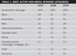 Ieg Survey Cold Calls Rule Active Categories Sponsor Fewer