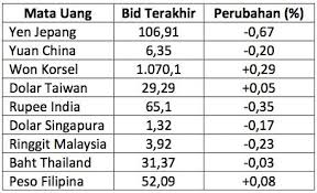 Nilai tukar ringgit malaysia ke rupiah indonesia april 2021 mp3 duration 4:17 size. Tukaran Rupiah Ke Ringgit 5 Mata Uang Yang Tidak Pernah Kalah Dengan Dollar Amerika