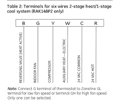 Nest With Ge Zoneline Not Activating Heat Pump Only Uses Aux Heat Nest