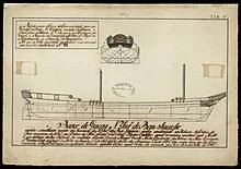 Dias commanded the caravel são cristóvão. List Of Ships Of The Portuguese Navy Wikipedia