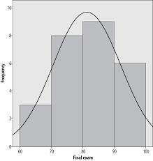 I don't know if this is still called the median, or if it has some other name. 4 Descriptive Statistics And Graphic Displays Statistics In A Nutshell 2nd Edition Book