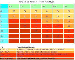 Top Printable Wind Chill Chart Suzannes Blog