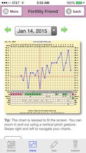 bfp charts babycenter