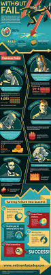 Without Fail Educational Infographic Infographic Success