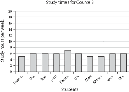 Sparknotes Research Methods In Psychology Interpreting Data