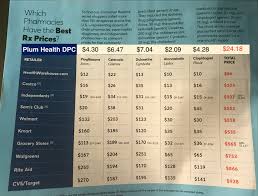 Image result for Medication Cost