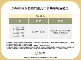 May 17, 2021 · 最近台灣疫情嚴重、染疫人數爆量，雙北提升為第三級警戒，許多民眾也會擔心自己與確診者足跡有接觸！除了可以下載衛生部疾管署推出的「臺灣社交距離app」外，也有民眾幫忙製作「確診患者足跡地圖」，「確診患者足跡地圖」中標示出確診者曾經到過的足跡、預估生活範圍等等。 6zishsqyps93mm