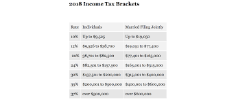 the next tax bracket isnt as scary as you may think