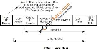What Is Nat Traversal Network Address Translation Traversal