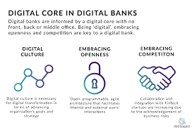 Comparing Traditional And Digital Banks What New Skills Are