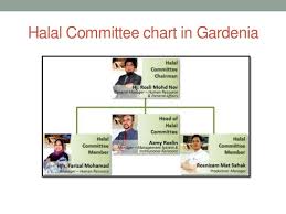 Gardenia bakeries (kl) sdn bhd juga adalah syarikat bersekutu padiberas national (bernas). Gardenia Profile