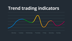 Some beginners in basket trading use a currency strength meter. Trend Indicators For Mt4