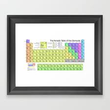 Periodic Table Of Elements Chart Framed Art Print