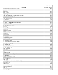 Commscope solutions malaysia sdn bhd. Https Www Usb Org Sites Default Files Vendor Ids081020 1 Pdf