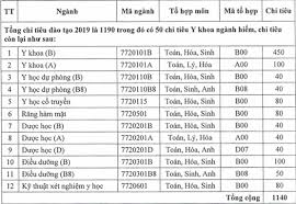 Ngưỡng đảm bảo chất lượng đầu vào năm 2020 của trường đại học y dược hải phòng là từ 19 đến 22 điểm tùy từng ngành đào tạo. Ä'áº¡i Há»c Y DÆ°á»£c Háº£i Phong Cáº­p Nháº­t Thong Tin Tuyá»ƒn Sinh Má»›i Nháº¥t