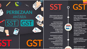 Say no to pn perbezaan antara sst dengan gst facebook. Beza Sst Dan Gst Cute766