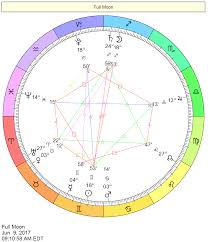 This Week In Astrology June 11 To 17 2017