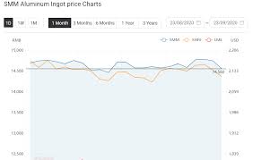 Pin On Aluminium News Price Updates