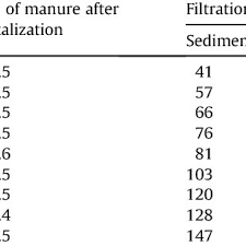 Favorite this post jun 11 Pdf Pig Manure Treatment And Purification By Filtration