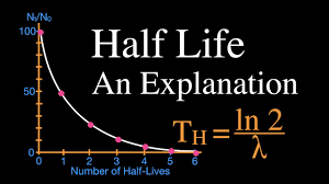 No measurable amounts should exist in samples we could only find two published secular radiocarbon dates for fossils found below ice age layers. 17 6 Radiocarbon Dating Using Radioactivity To Measure The Age Of Fossils And Other Artifacts Chemistry Libretexts