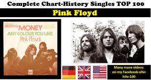 Pink Floyd Chart History