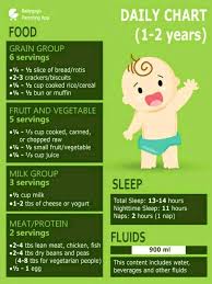 Food Chart For 2 Yrs Baby
