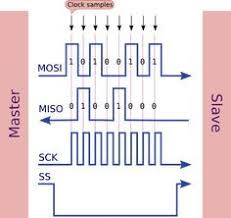 Pin On Engineering