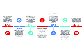 Mining in the past few decades in the oil，it. History Prosep Innovative Separation Solutions