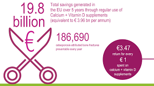 Check spelling or type a new query. Calcium Plus Vitamin D Could Save European Healthcare Nearly 4 Billion