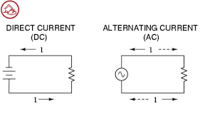 5 Perbedaan Generator Ac Dan Dc Beserta Gambarnya